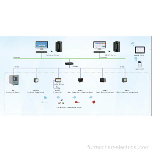 Système de surveillance de l&#39;énergie intelligente